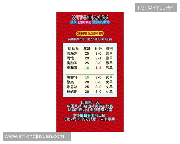 全运会乒乓球积分榜揭晓北京队以68分稳居第一名