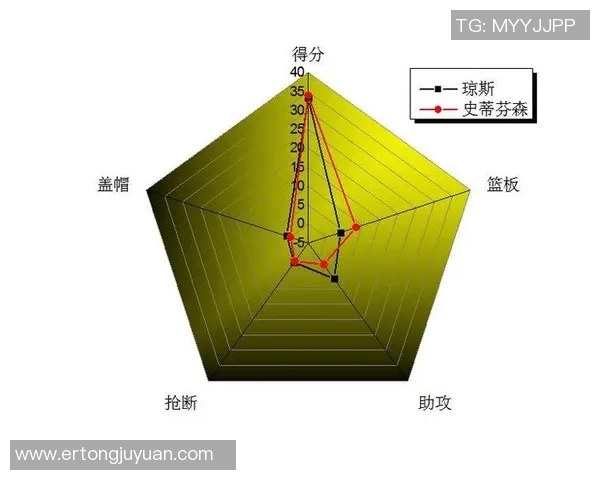 北京篮球队技术表现数据分析与战术优化研究探讨 北京篮球队技术表现数据分析与战术优化研究探讨
